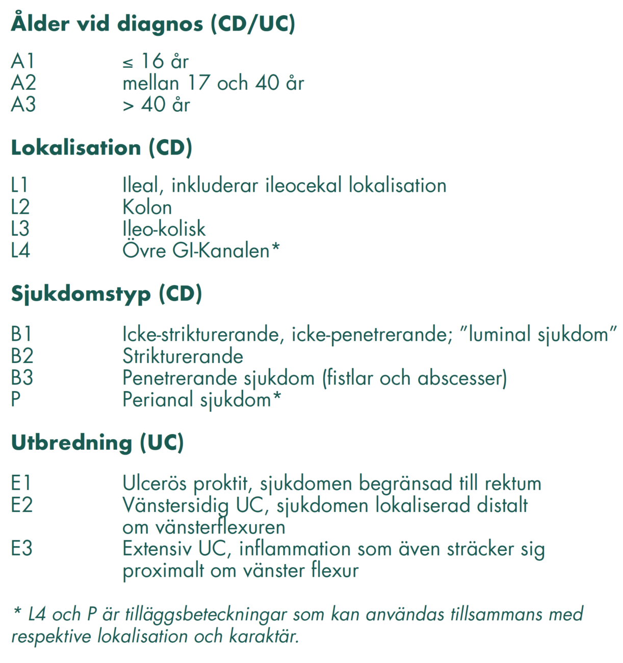 Tabell 6. Montrealklassifikationen enligt SGF:s och Swibregs riktlinjer2